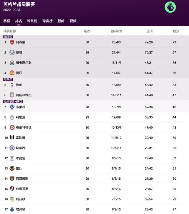 亚洲77